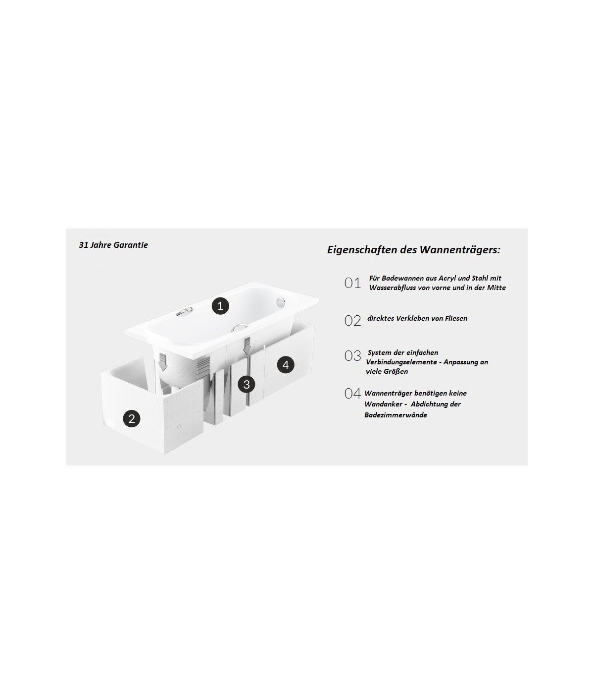 Styroporträger Wannenträger für Badewanne 120-170x70 1.028