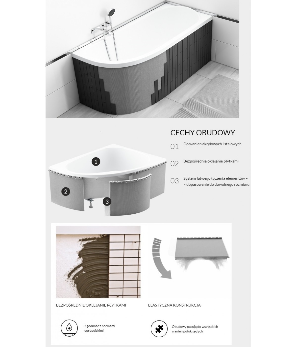 Verkleidung Styropor universell Eckbadewanne 1.040