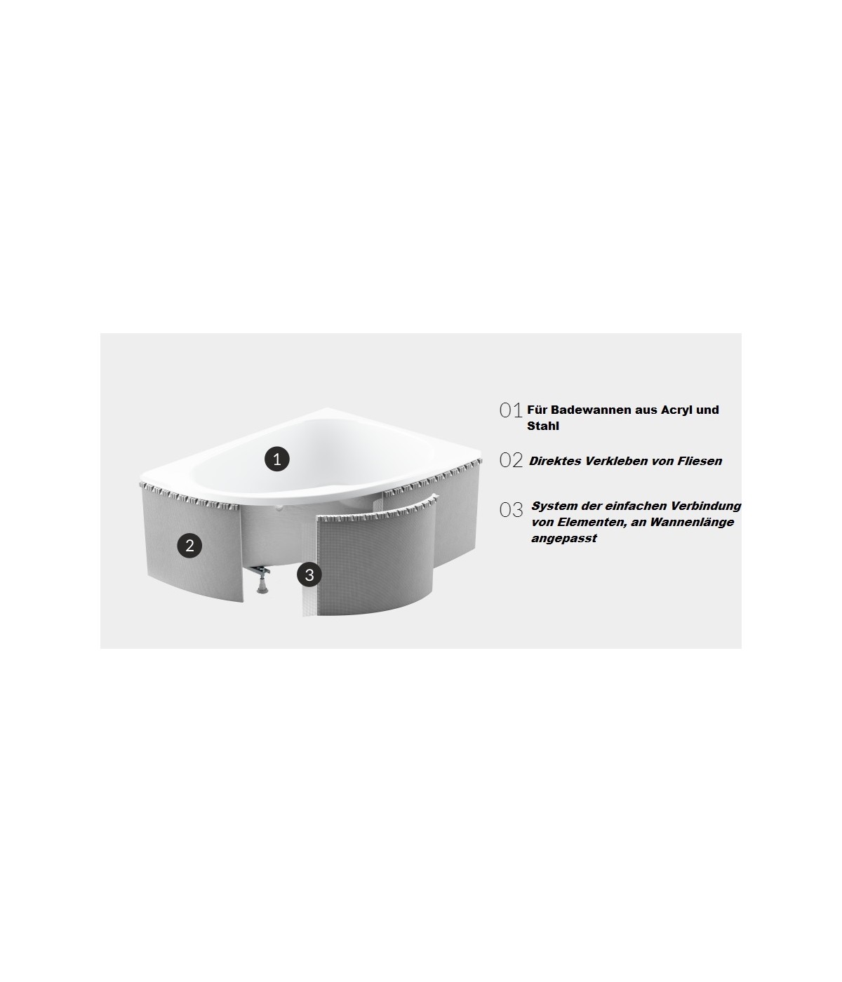 Verkleidung Styropor universell Eckbadewanne 1.040