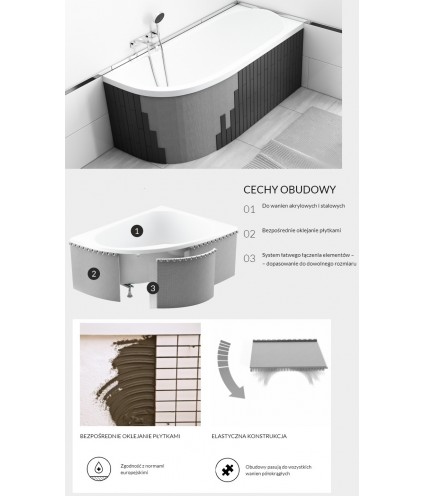 Verkleidung Styropor LED universell Eckbadewanne 1.040LED