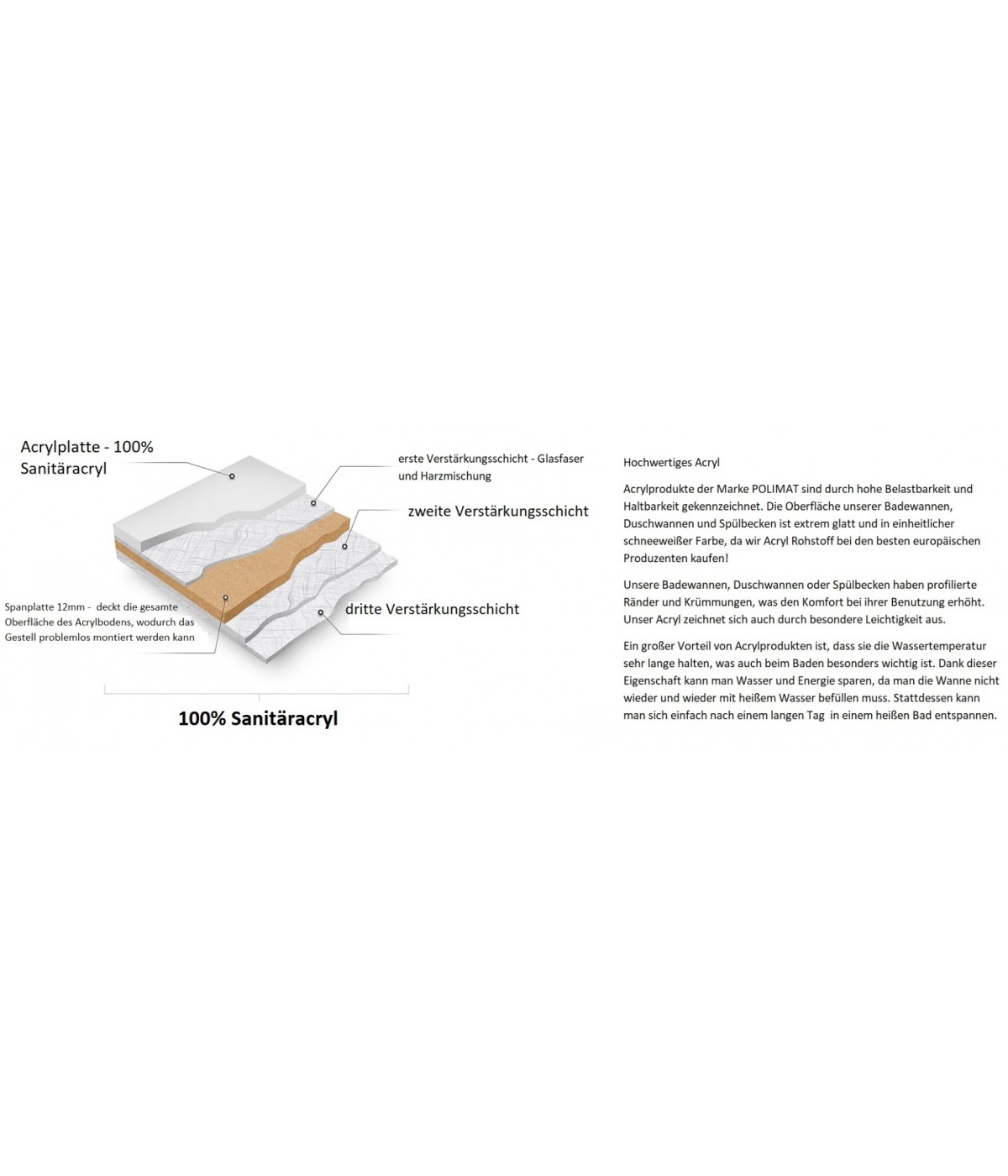 Freistehende Badewanne 150x75 AMONA Schwarz Matt Ablaufgarnitur GRATIS!